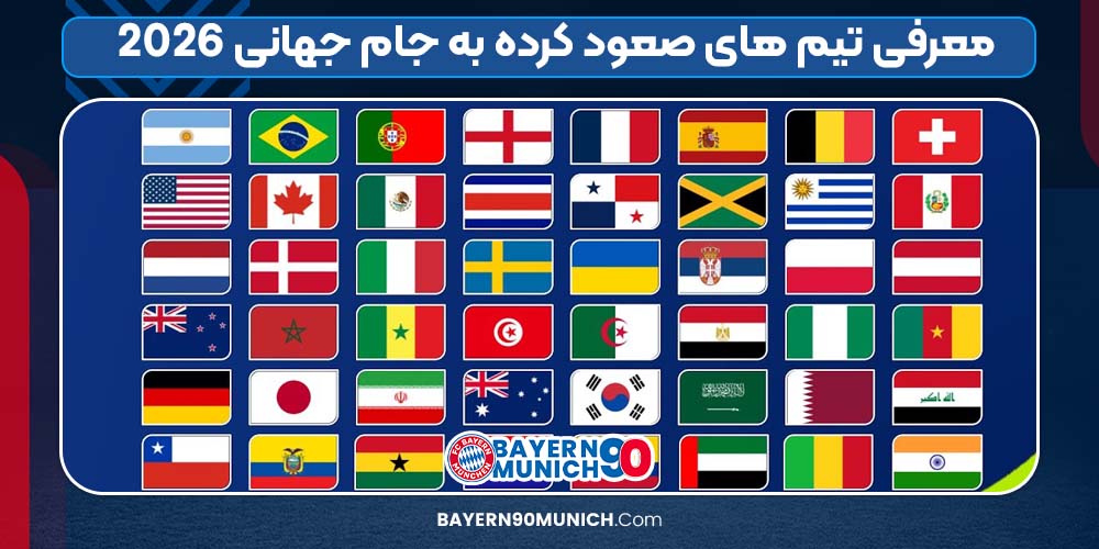 معرفی تیم های صعود کرده به جام جهانی 2026