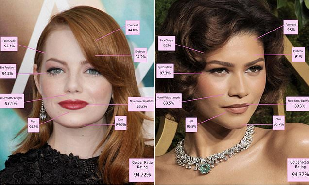 لیست ۱۰ زن زیبای جهان