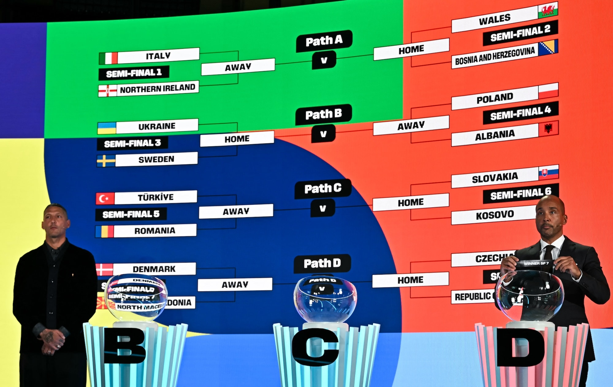 اهمیت قرعه‌کشی جام جهانی 2026